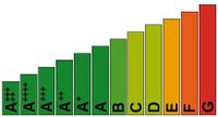 Energielabel Utiliteitsgebouwen ©