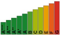 Energielabel Woningen ©